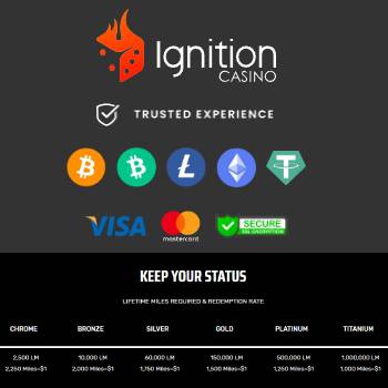 Ignition Casino Deposit Options